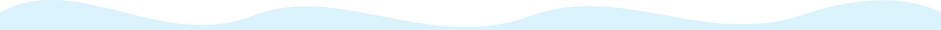Gentle light blue wave pattern